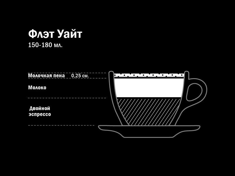 Флэт уайт Флэт уайт